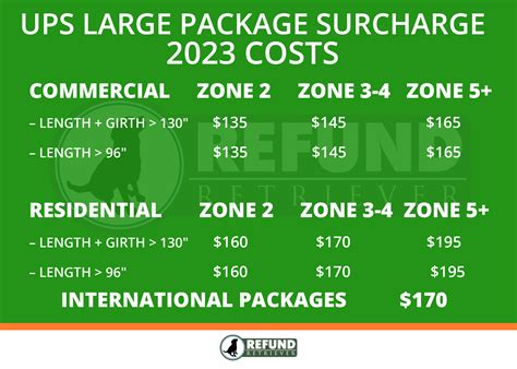 ups large package surcharge fee